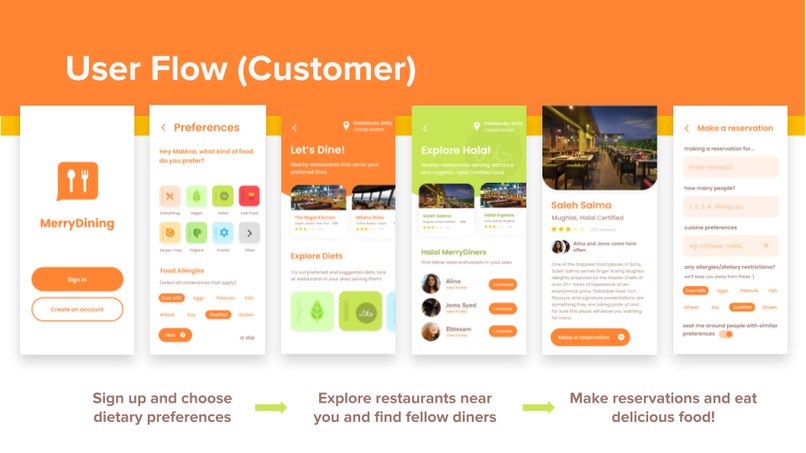 MerryDining: user flow from sign-up and dietary preferences to exploring restaurants and making a reservation